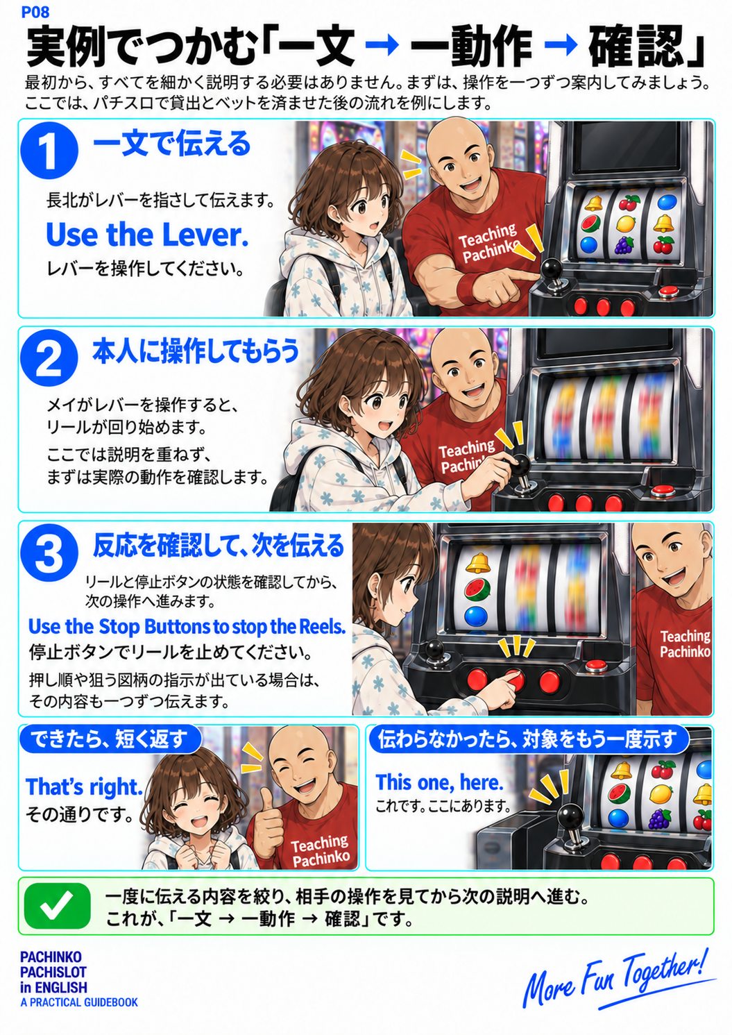 一つずつ説明し、操作を確認する。の誌面見本